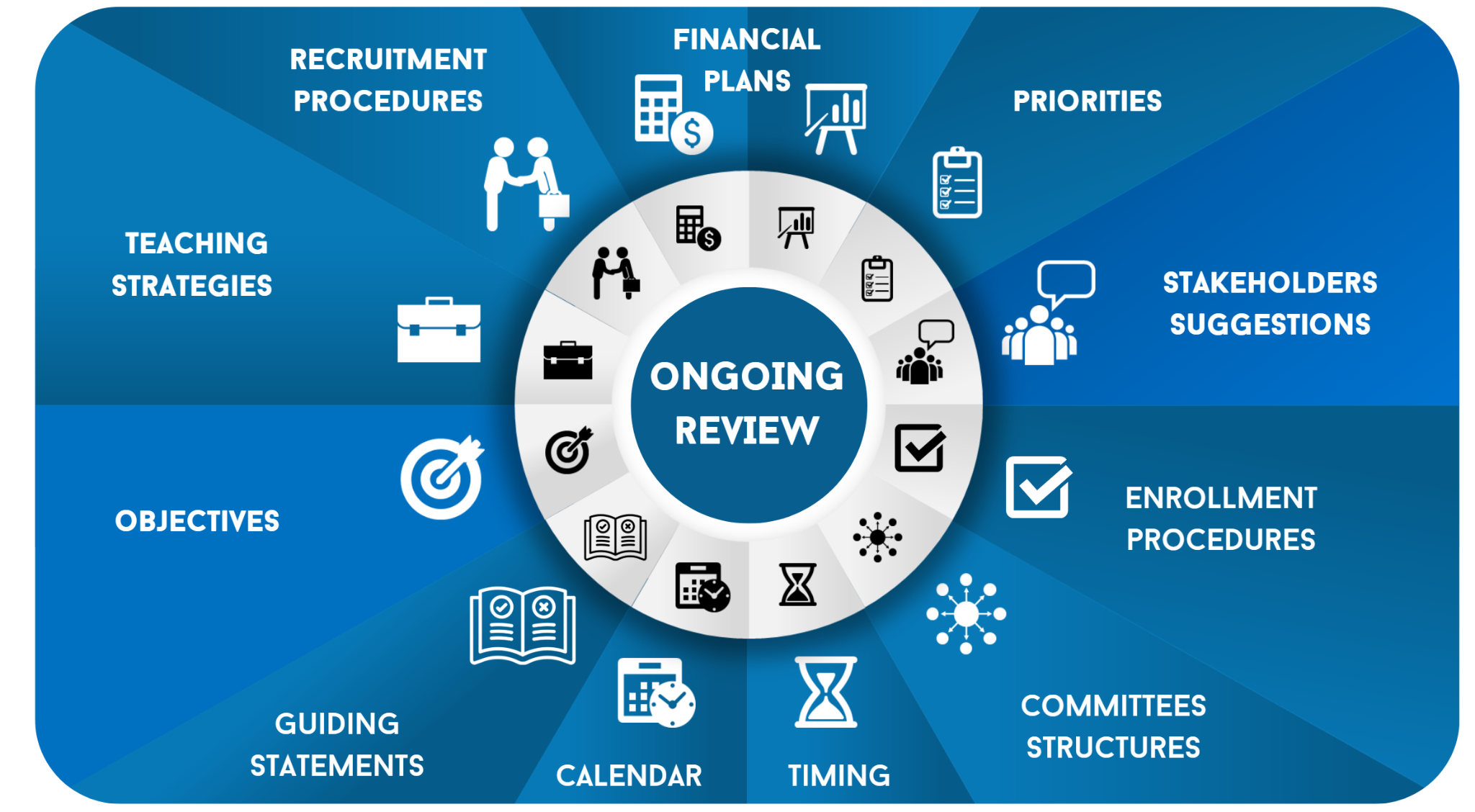 SILK One-Stop Shop ongoing review model in English